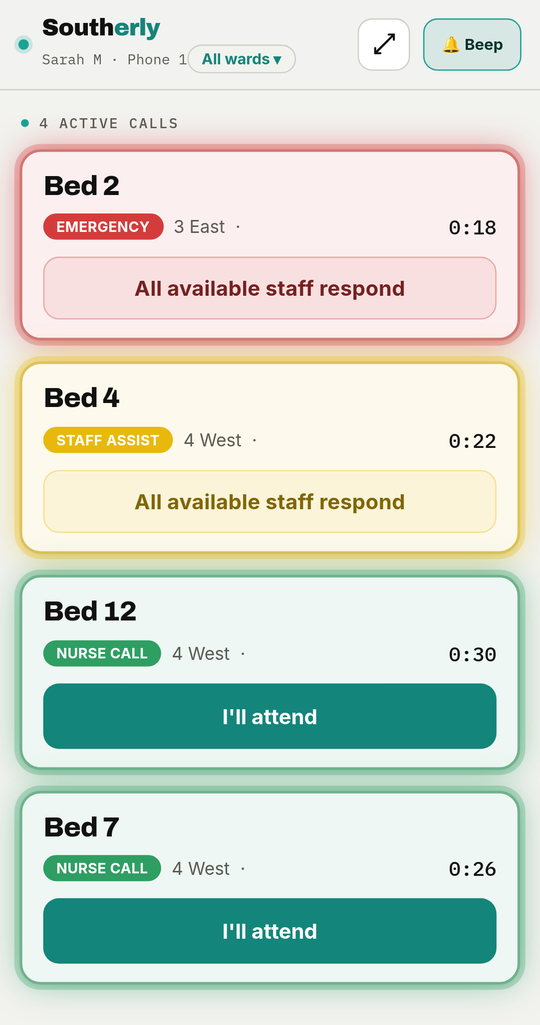 Southerly Respond staff phone app showing four active calls: an emergency in 3 East and a staff assist marked All available staff respond, and two nurse calls in 4 West with an I'll attend button
